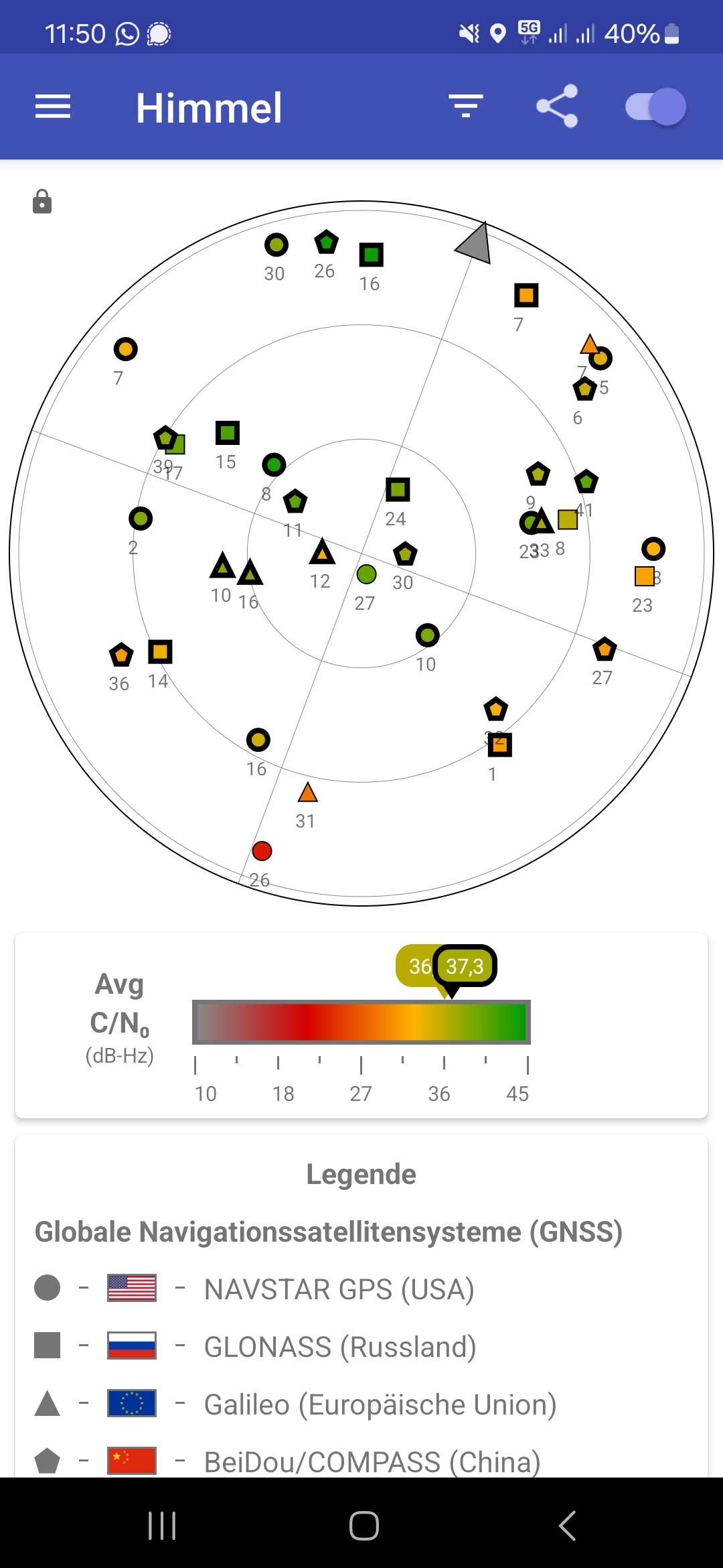 GPSTest Himmelsansicht bei eingeschränktem Empfang unter Bewuchs – viele Satelliten gelb und orange, Durchschnittssignal 37,3 dB-Hz