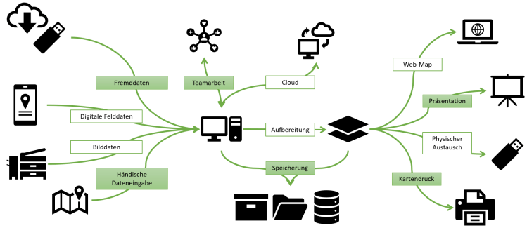 Schulungsinhalte für Einsteiger